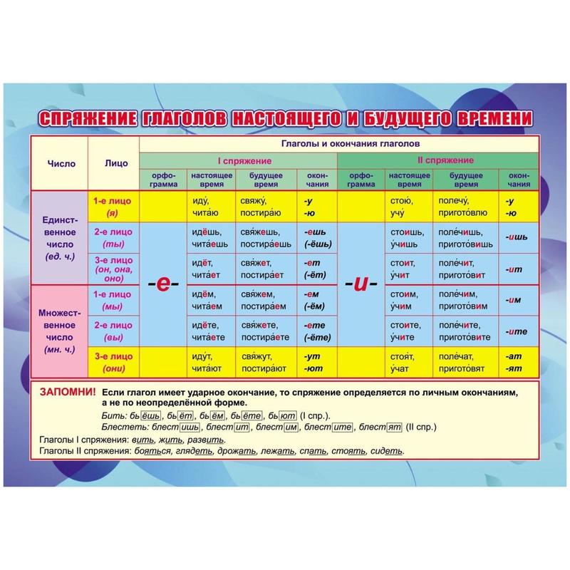 Глагол настоящего и будущего. Спряжение. Настоящее и будущее время глагола.