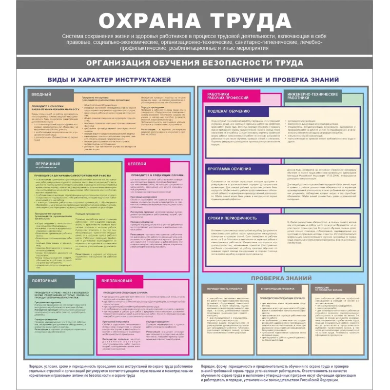 Информационный стенд-плакат Организация обучения охране труда 430х470 - фото 1
