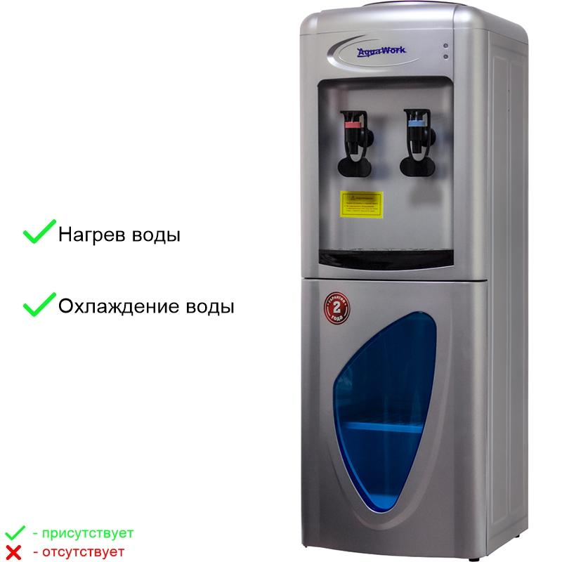 Кулер   Aqua Work AW 0.7LDR (серебро), напольный, эл.охл - фото 12