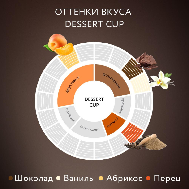 Кофе Jardin зерновой Дессерт,  1кг 1629-06 - фото 8