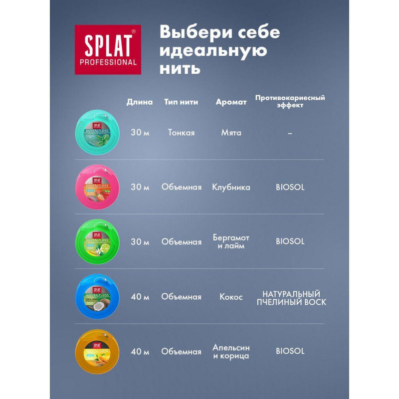 Зубная нить SPLAT DentalFloss мятная тонкая с волокнами серебра - фото 13