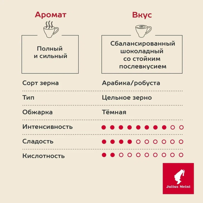 Кофе Julius Meinl Кафе Крема Интенсо Тренд Коллекция в зернах, 1кг (89535) - фото 5