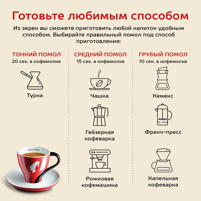 Кофе Julius Meinl Кафе Крема Интенсо Тренд Коллекция в зернах, 1кг (89535) - фото 6