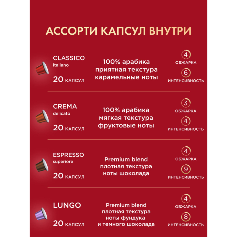 Кофе в капсулах Coffesso Аcсорти 4 вкуса, 80шт 101740 - фото 9
