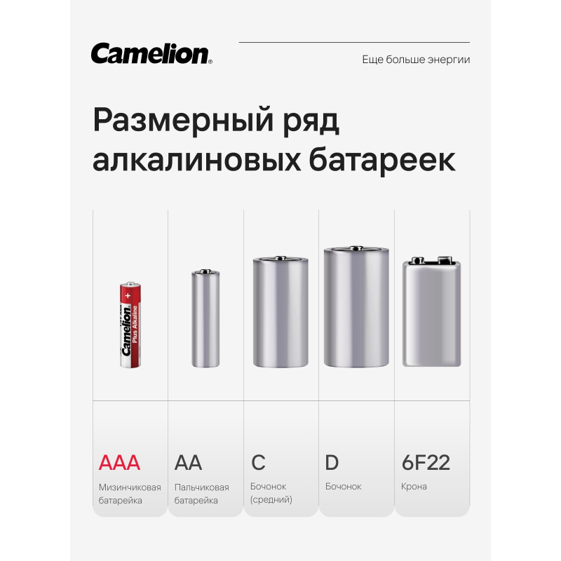 Батарейка Camelion AAA/LR 03 Plus Alkaline BL-4 1.5В(4 шт в уп.) - фото 6