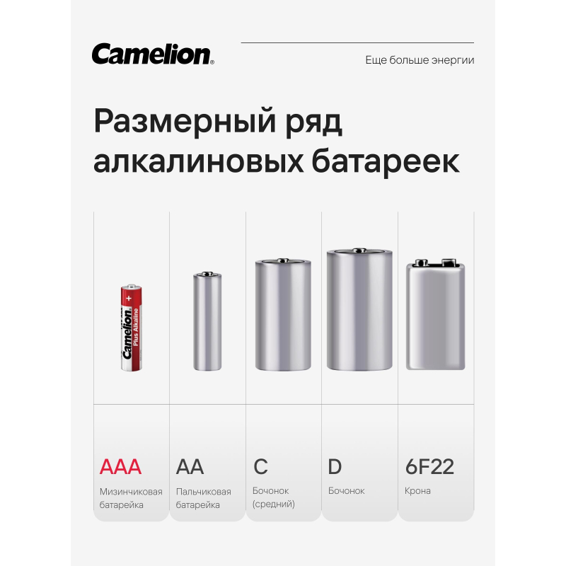 Батарейка Camelion AAA/LR 03 Plus Alkaline SP-4 1.5В(4 шт в уп.) - фото 7