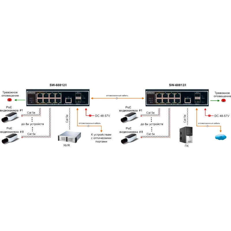 Коммутатор Osnovo SW-60812/I 8x100Mb 1G 2SFP 300W - фото 4