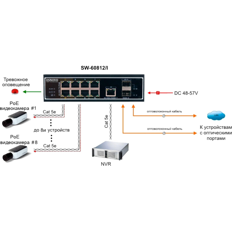 Коммутатор Osnovo SW-60812/I 8x100Mb 1G 2SFP 300W - фото 5