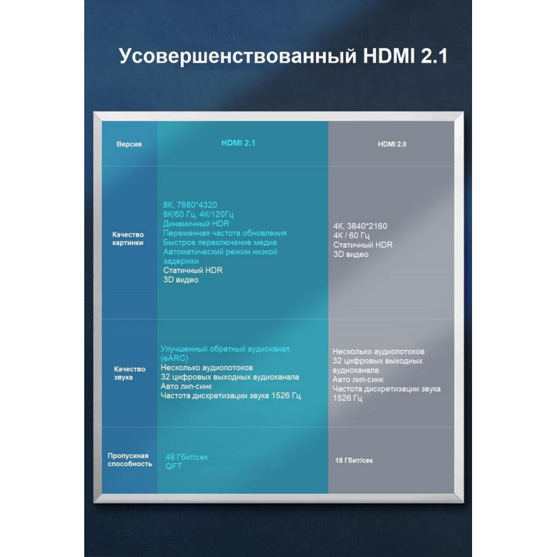 Кабель HDMI UGREEN - HDMI 2.1 / 8K60Гц / 4К120Гц / 30 AWG 1,5 м (70320) - фото 2