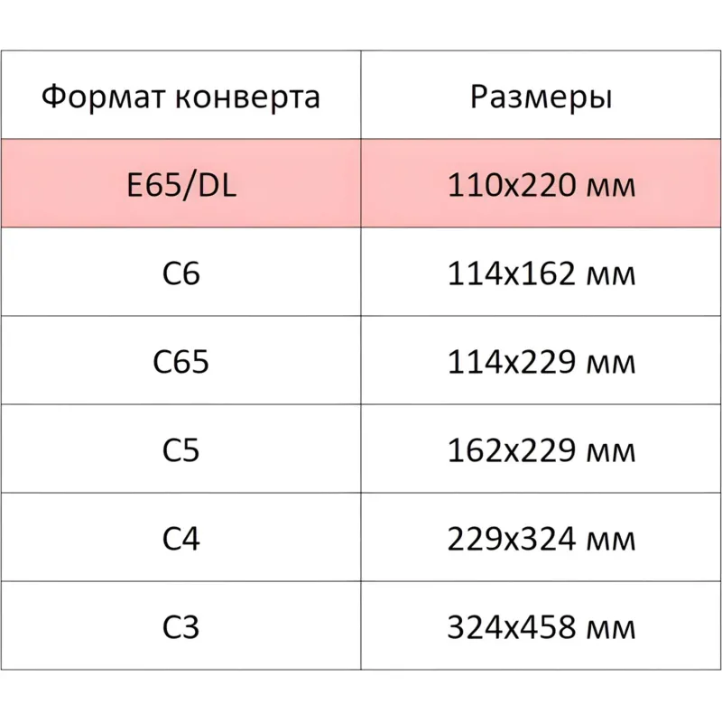 Конверт белый E65 стрип 110х220 80г КОМУС 100шт/уп 12уп/кор - фото 4