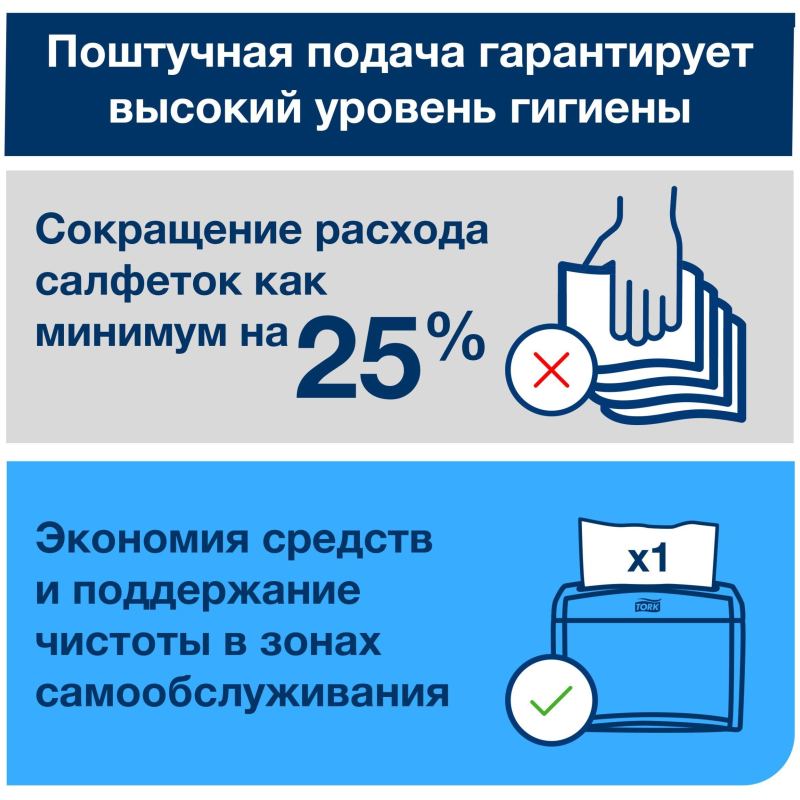 Салфетки бумажные д/дисп Торк Экспресснап N4 200л 20пач/уп 10844 - фото 8