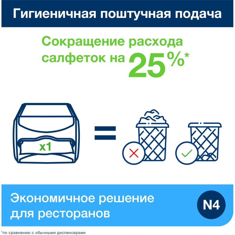 Салфетки бумажные д/дисп Торк Экспресснап N4 200л 20пач/уп 10844 - фото 11