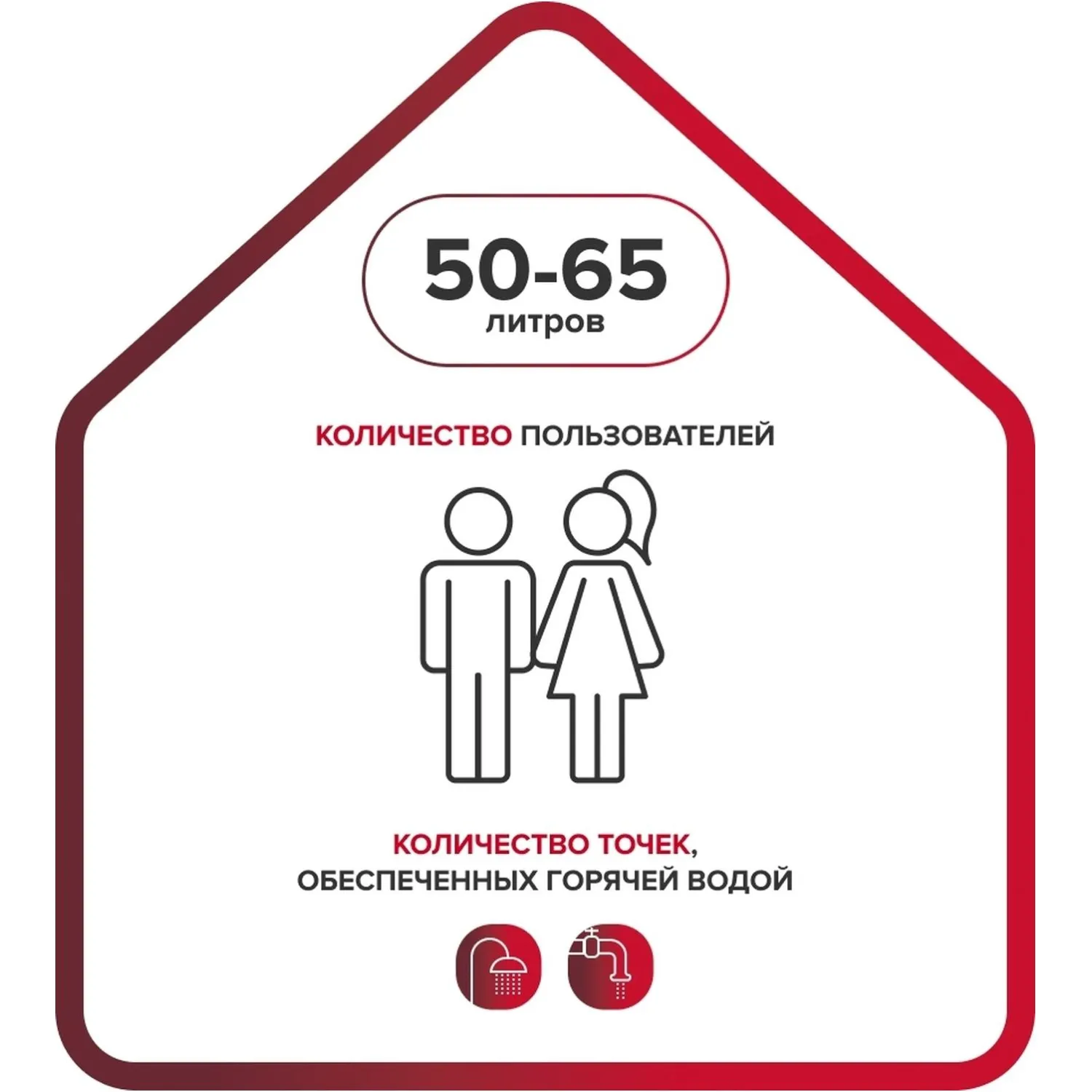 Водонагреватель Ariston DUNE1 R 50 V 1,5K SLIM PL - фото 5