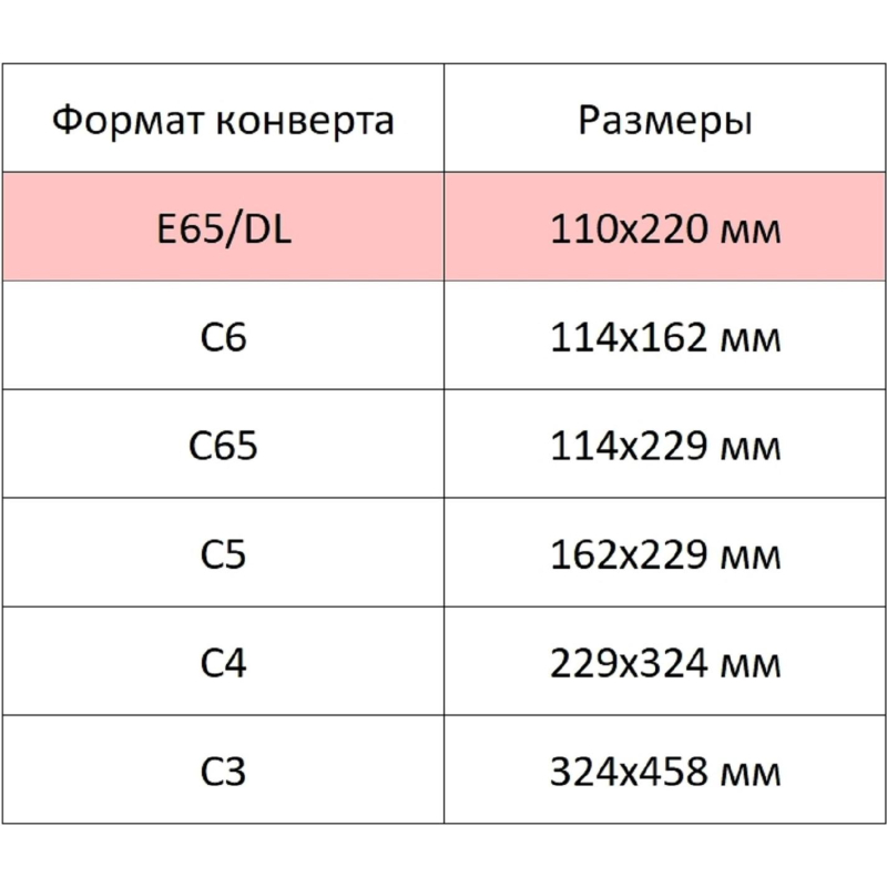 Конверт белый E65с трип 110х220 80г Attache Economy 80 гр 100шт/уп 10уп/кор - фото 6