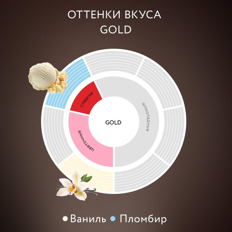 Кофе Jardin Gold растворимый,сублимированный, м/у, 240г - фото 5