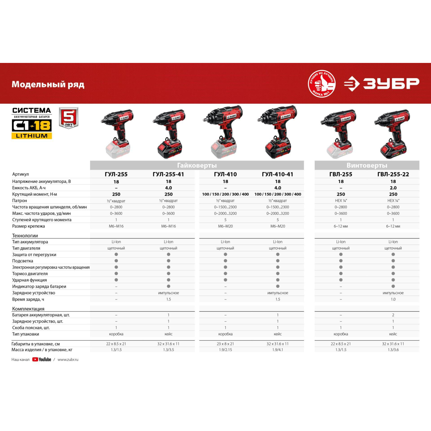 Гайковерт аккумуляторный бесщет. ударный ЗУБР 18В, 1/2, 1х4Ач (ГУЛ-410-41) - фото 21