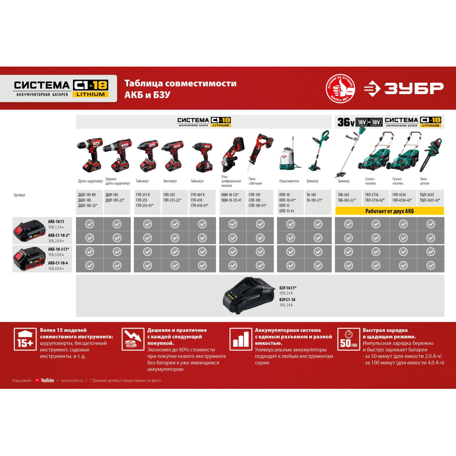 Гайковерт аккумуляторный бесщет. ударный ЗУБР 18В, 1/2, 1х4Ач (ГУЛ-410-41) - фото 23