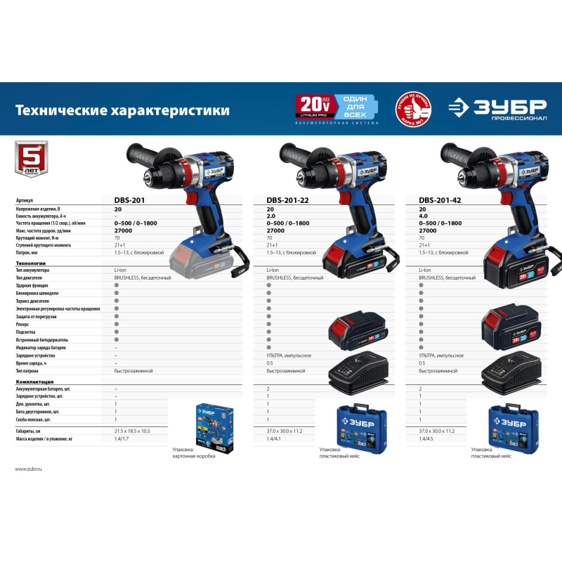 Дрель-шуруповерт аккум. бесщеточная ударная ЗУБР DBS-201-22, 20 В, 2 АКБ - фото 17