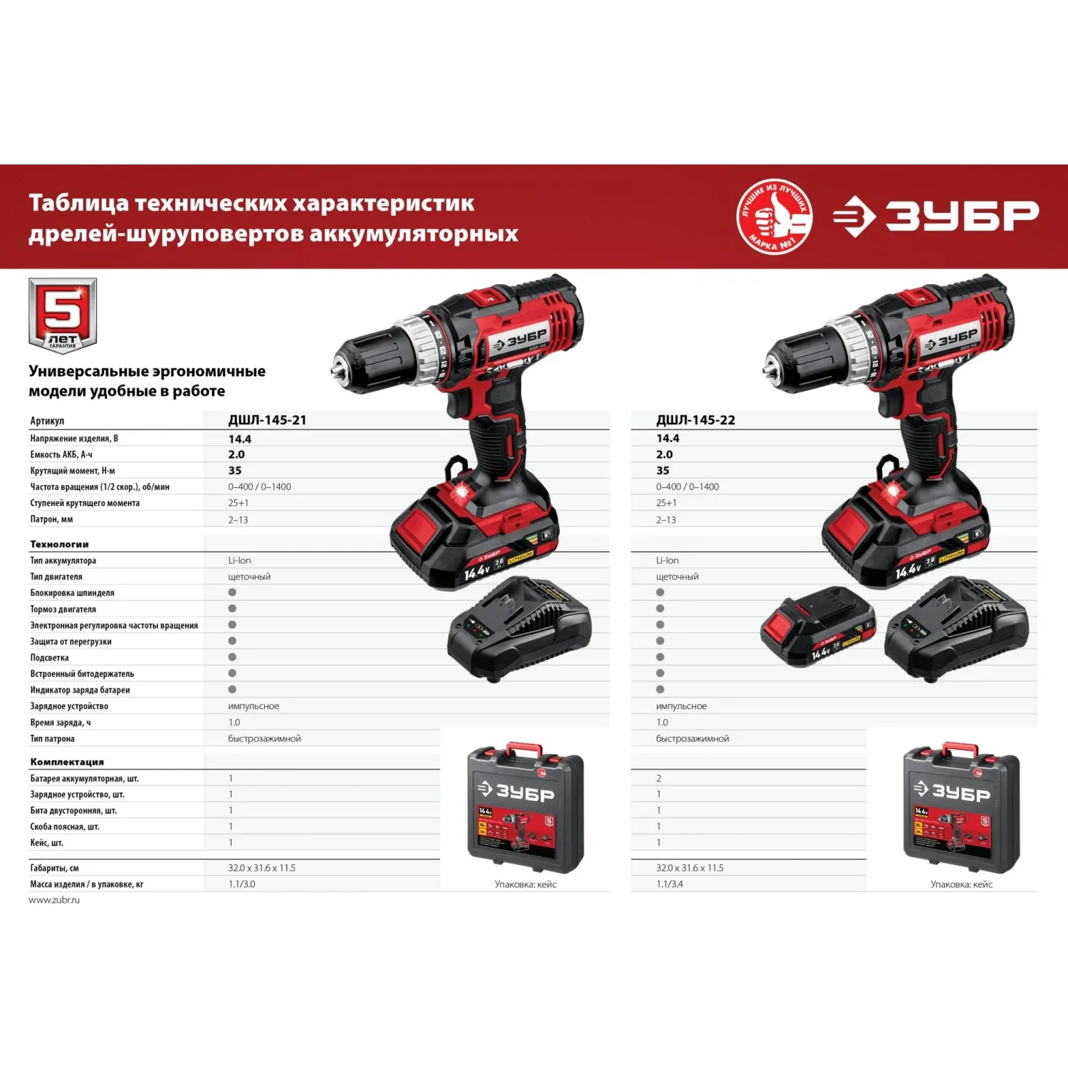 Дрель-шуруповерт аккумуляторная Li-ion ЗУБР ДШЛ-145-21, 14.4 В, 1 АКБ - фото 17