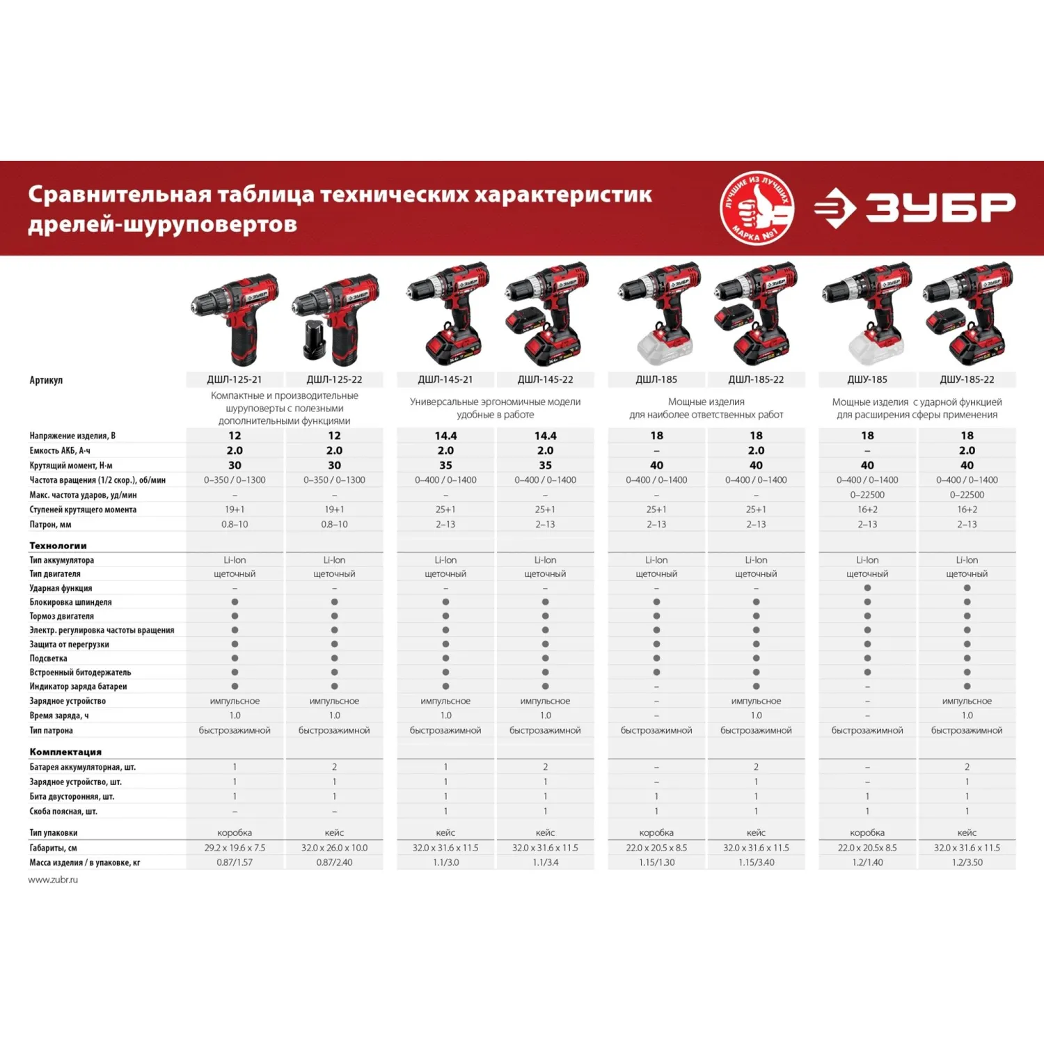 Дрель-шуруповерт аккумуляторная Li-ion ЗУБР ДШЛ-145-21, 14.4 В, 1 АКБ - фото 18