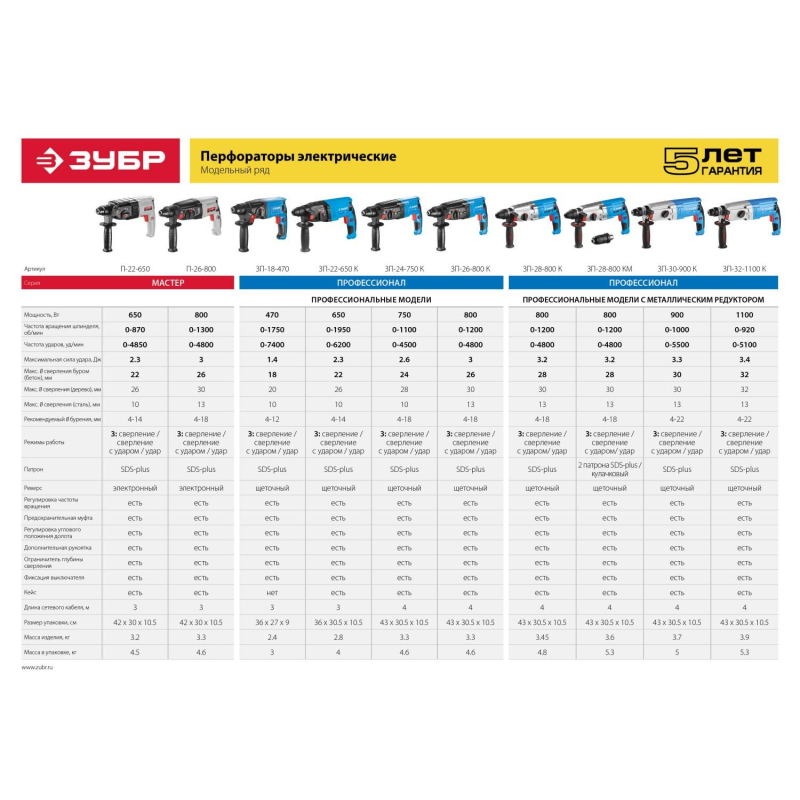 Перфоратор ЗУБР SDS+ 3,3 Дж, Профессионал 900 Вт (ЗП-30-900 К) - фото 11