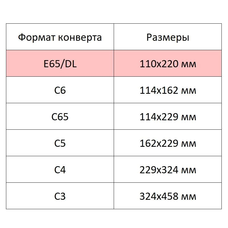 Конверт в упаковке Е65 стрип пр.окно 110х220 1000шт/уп - фото 7