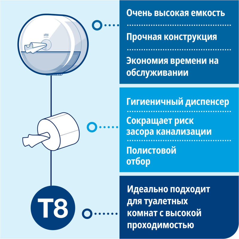 Бумага туалетная д/дисп Торк СмартВан Т8 в рулонах с ЦВ 2сл 8 рул/уп 472272 - фото 9
