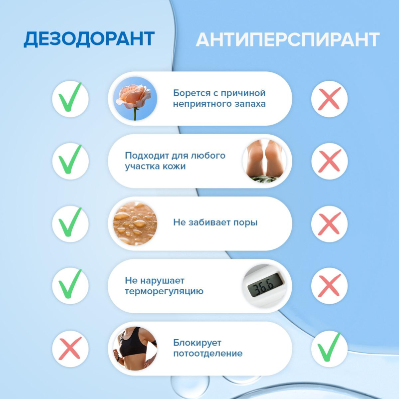 Дезодорант SYNERGETIC бергамот - зеленый лайм 50 мл - фото 5