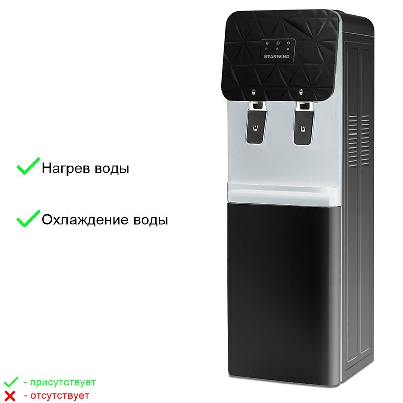 Кулер Starwind SW-1003EB напольный электронный черный - фото 3