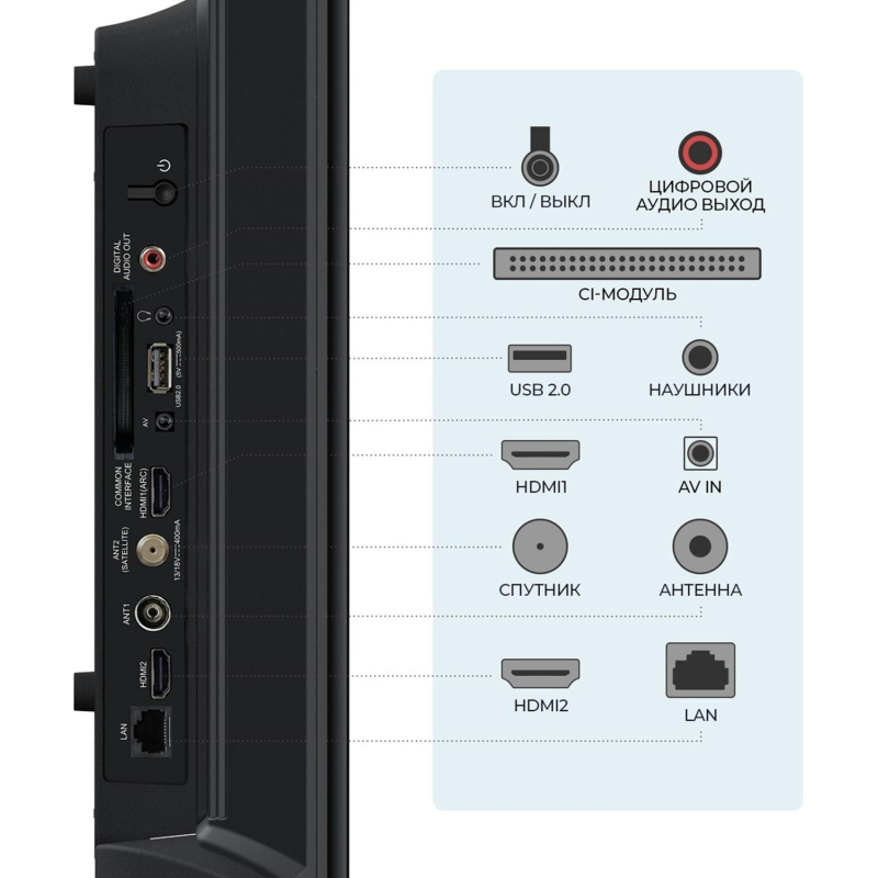Телевизор Триколор H32H5000SA, SMART TV, 32&#039;, черный - фото 6