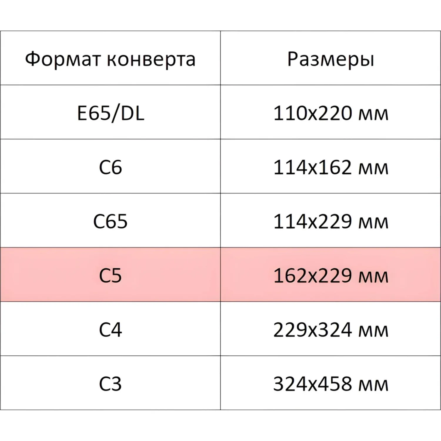 Конверт С5 ECOPOST белый стрип 162х229 без зап. 80г бел.92-100% 1000шт/уп - фото 5