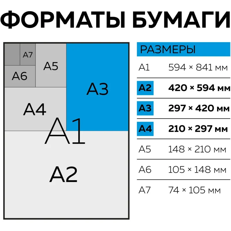 Коврик для резки Topfort 5ти-слойный А3 (45х30см),2х-сторонний,синий - фото 9