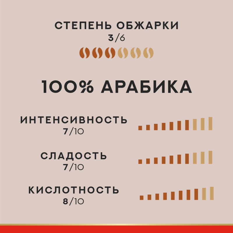 Кофе в зернах Julius Meinl Vienna Espresso,100% арабика, 1кг - фото 3