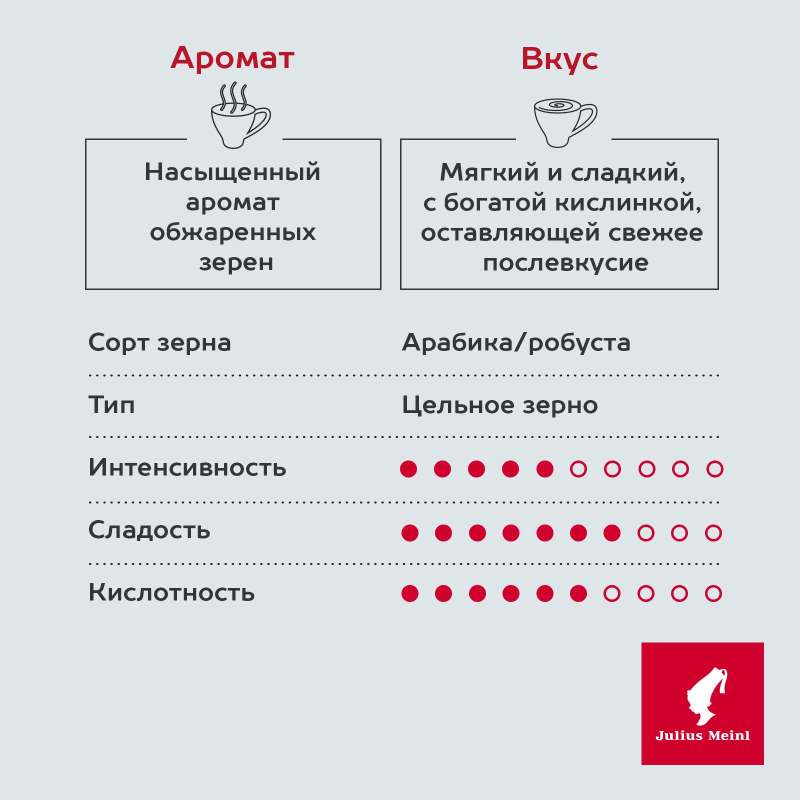 Кофе в зернах без кофеина Julius Meinl Decaf, 500гр - фото 3