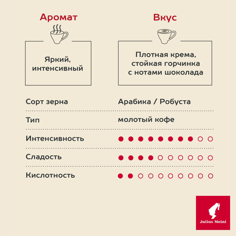 Кофе молотый Julius Meinl Espresso Buonaroma, 220гр - фото 3