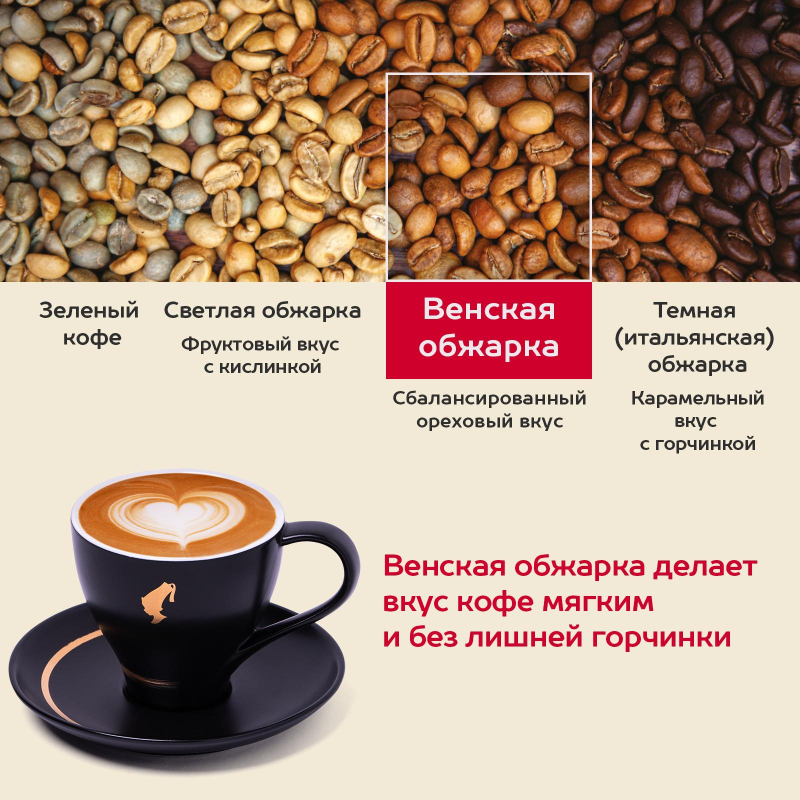 Кофе молотый Julius Meinl Espresso Buonaroma, 220гр - фото 7