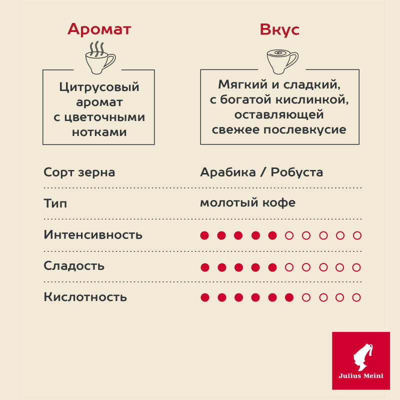 Кофе молотый Julius Meinl Jubilaum, 500гр - фото 3