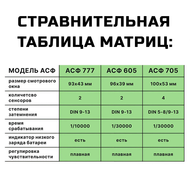 Маска сварщика хамелеон FITSIZ ELEMENT (FSC-0605/FS05) - фото 5