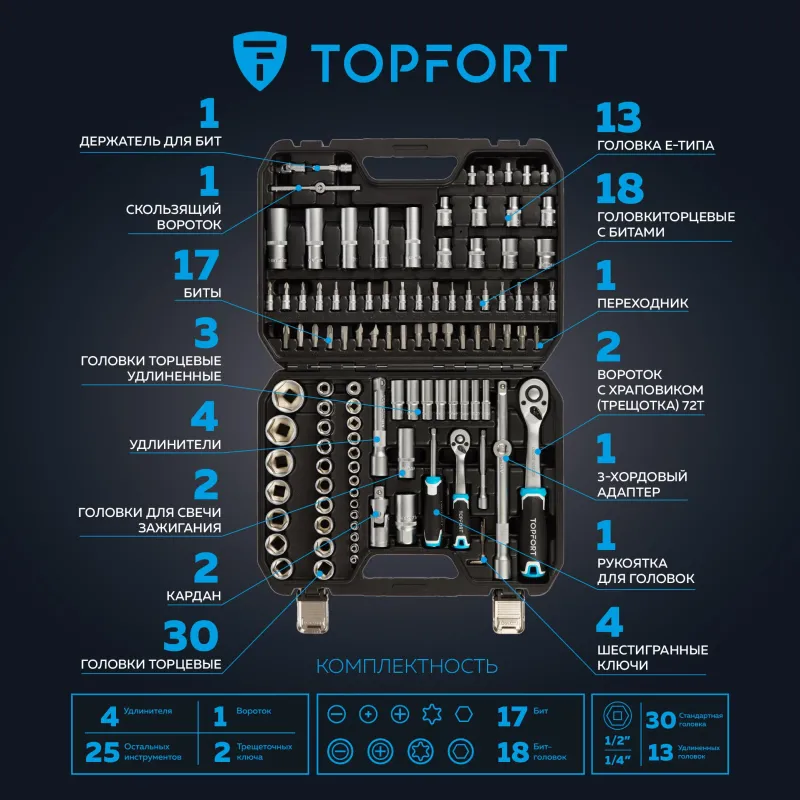 Набор инструмента Topfort 110 предметов 1/4 и 1/2 - фото 11