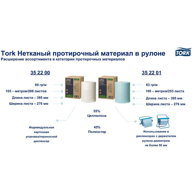 Материал протирочный нетканый Торк Комфорт 1-сл бирюз 253лx1рул/кор 352201 - фото 2