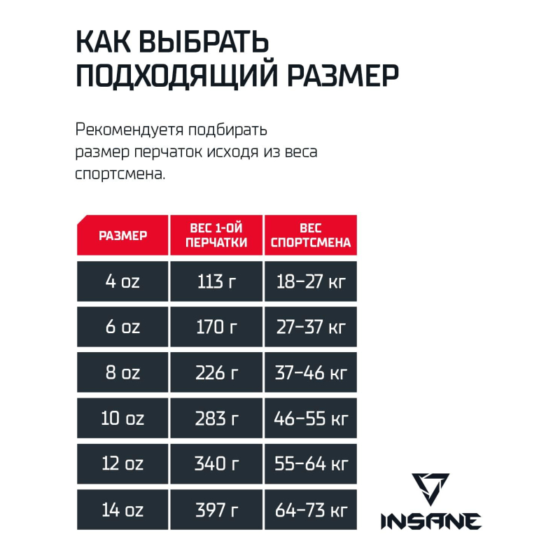Перчатки боксерские INSANE ODIN IN22-BG200, ПУ, красный, 12 oz, УТ-00020334 - фото 5