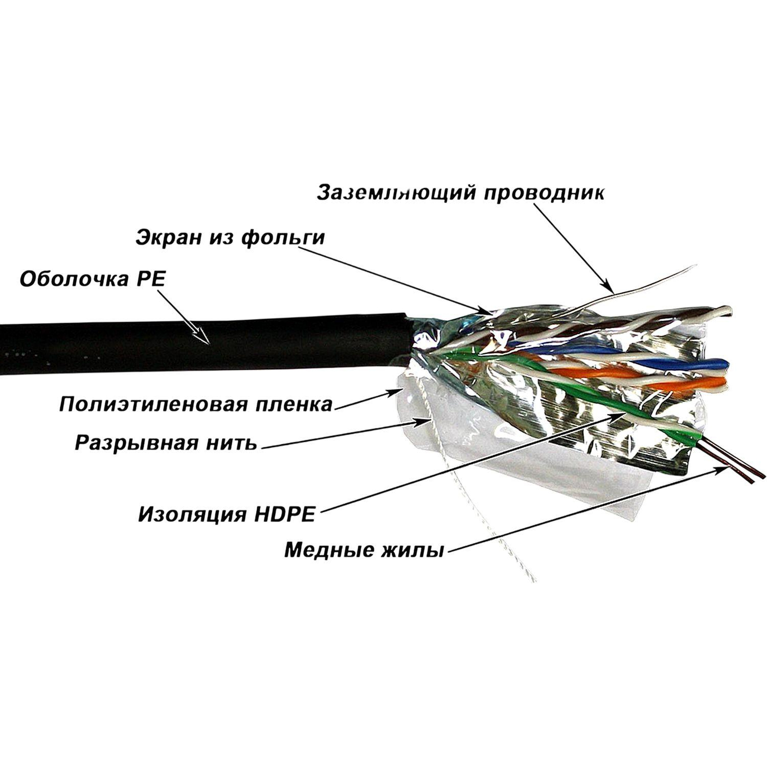 Кабель TWT TWT-5EFTP-OUT 4 пары, Кат.5е, для внешней прокладки, 305 м - фото 1