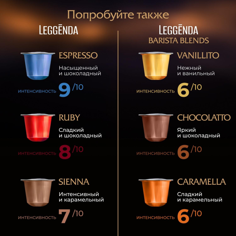 Кофе в капсулах Poetti Leggenda Caramella для системы Nespresso, 10 шт/уп - фото 6