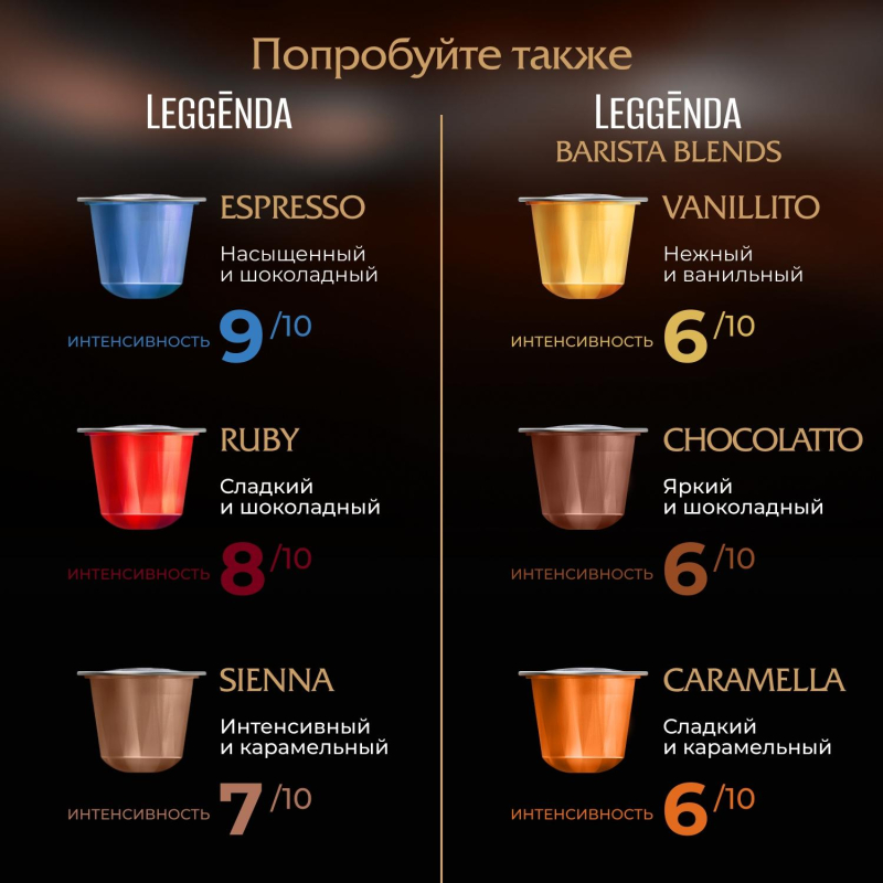 Кофе в капсулах Poetti Leggenda Chocolatto для системы Nespresso, 10 шт/уп - фото 6