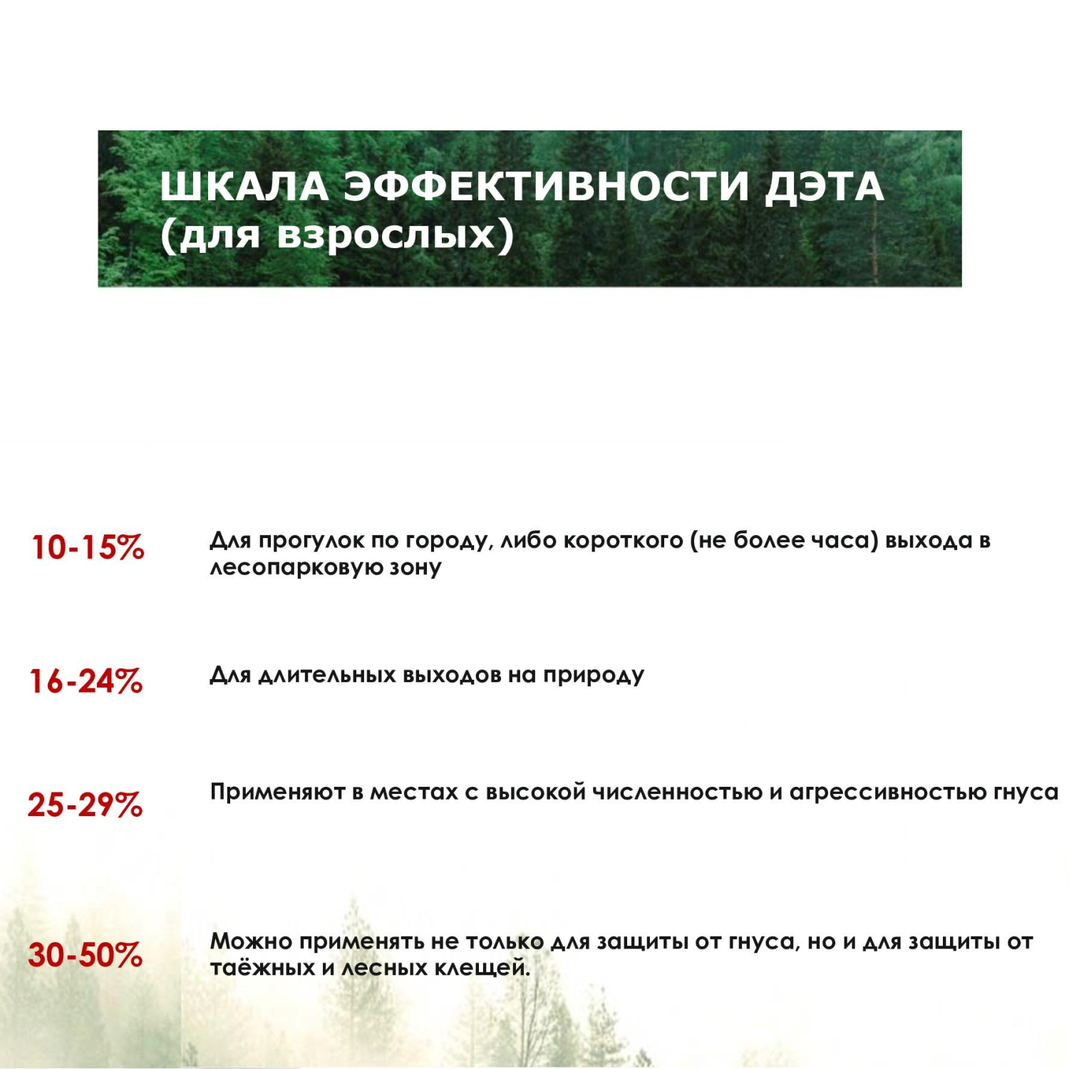 Аэрозоль репеллентный MOSQUITALL Специальная защита от клещей, 200 мл - фото 6