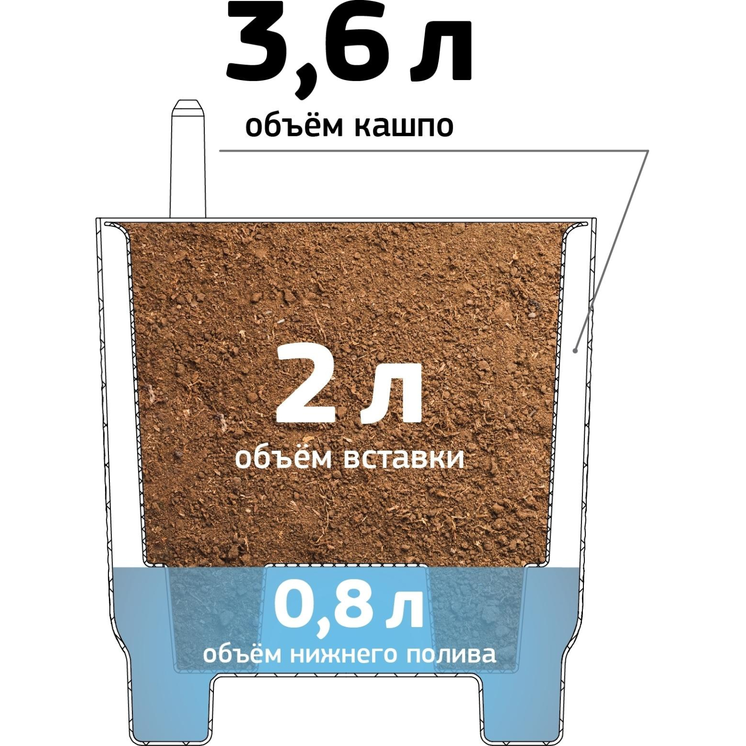 Кашпо ШЭНК D180мм 3,6л с вставкой и с автополивом, белый ротанг,М 3241 - фото 5