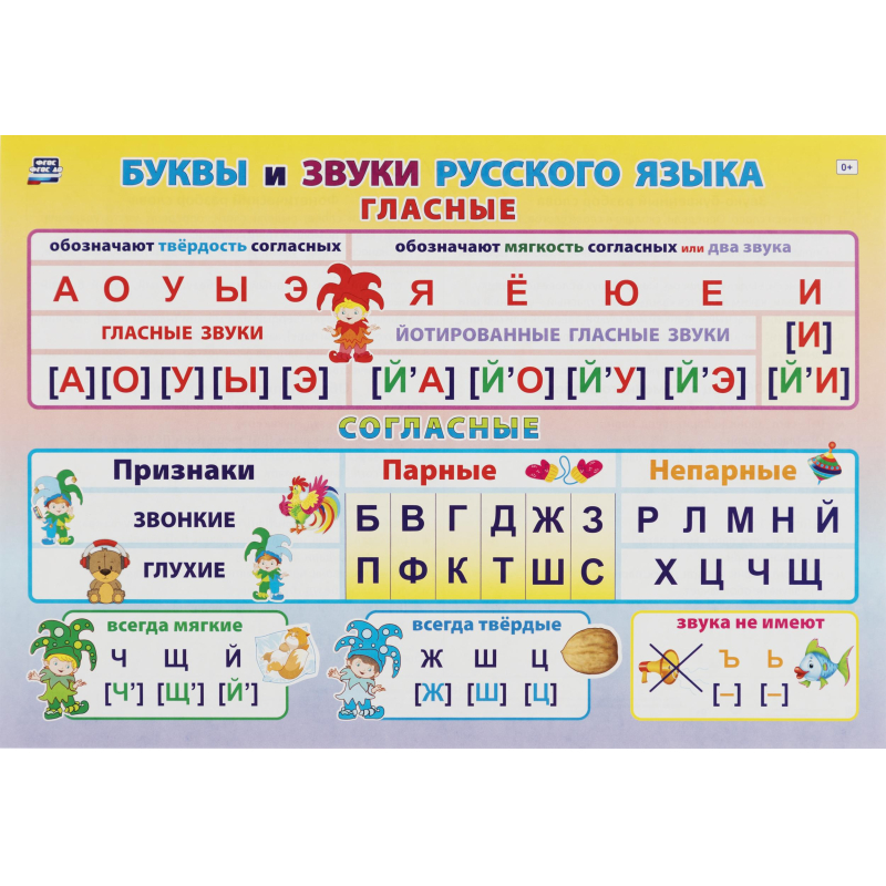 Плакат (наб)  Русский язык. Начальная школа  А4 КОМ-119 - фото 3