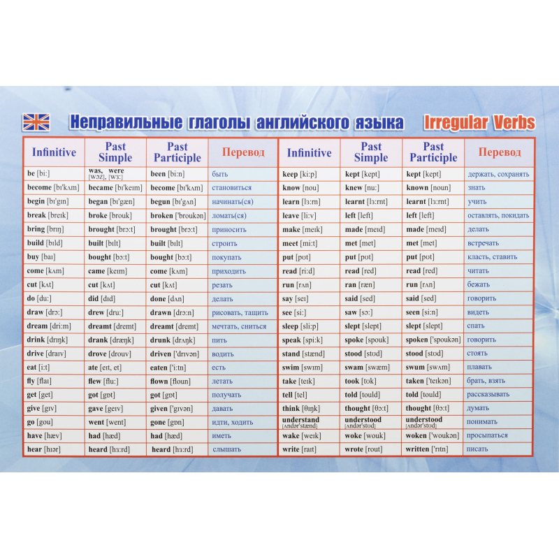 Плакат (наб)  Английский язык. Начальная школа А4 КОМ-120 - фото 3