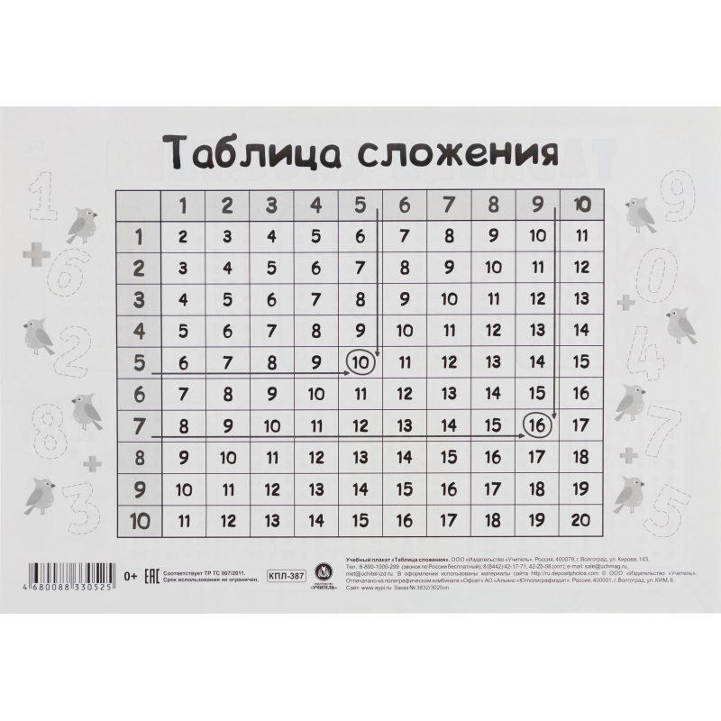 Плакат (наб)  Математика. Начальная школа А4 КОМ-121 - фото 5