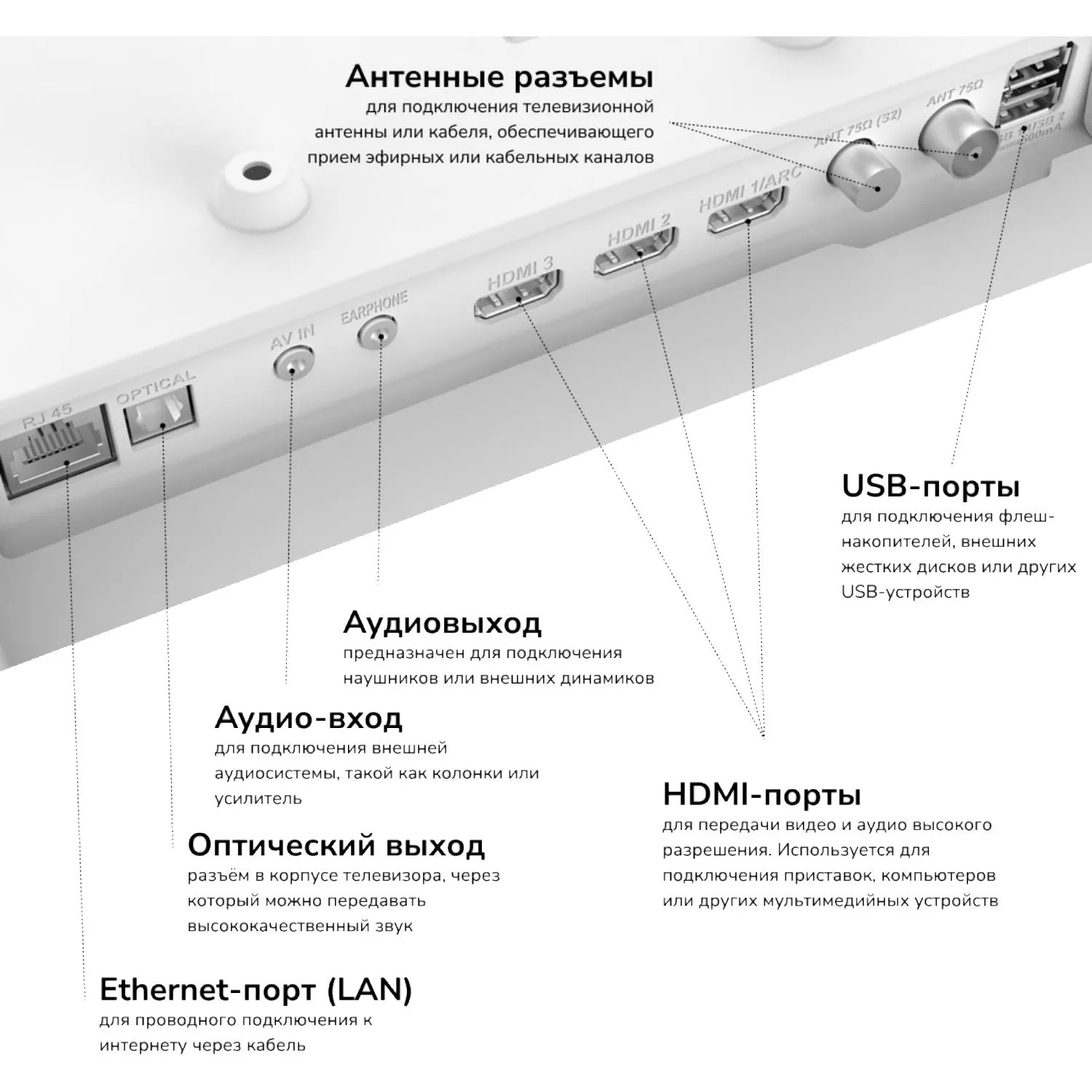 Телевизор AKAI TA24BH502 HD Смарт 24 дюйма, белый (Android) - фото 4